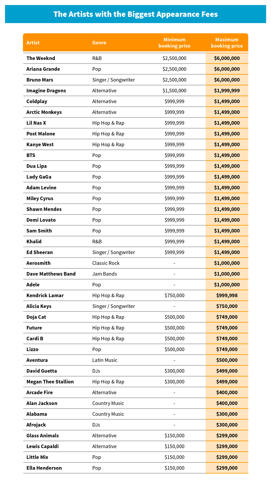 The Celebrity Booking Index