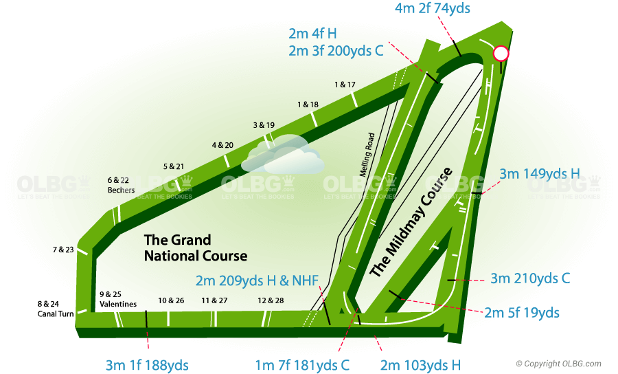 Aintree National Hunt Racecourse Map