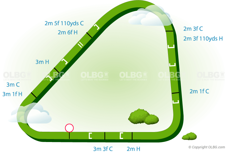 Ascot National Hunt Racecourse Map