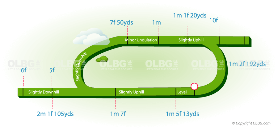 Ayr Flat Racecourse Map