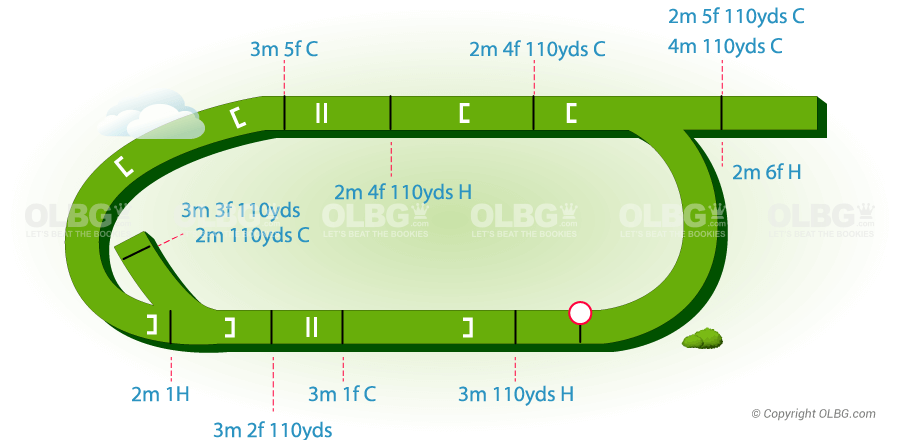 Ayr National Hunt Racecourse Map