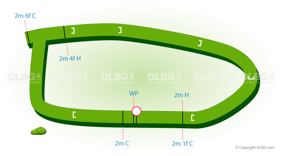 Ballinrobe National Hunt Racecourse Map