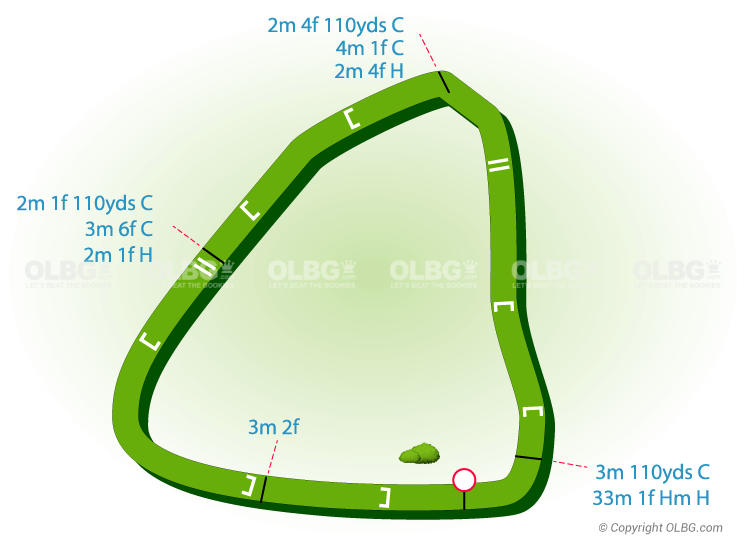 Bangor National Hunt Racecourse Map