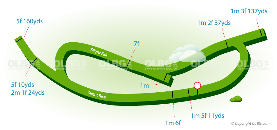 Bath Flat Racecourse Map