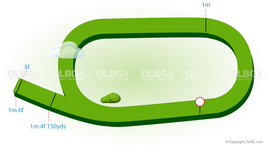 Bellewstown Flat Racecourse Map