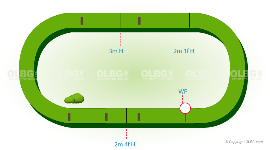 Bellewstown National Hunt Racecourse Map