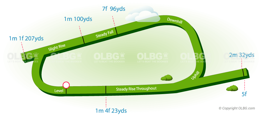 Beverley Flat Racecourse Map