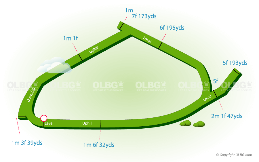 Carlisle Flat Racecourse Map