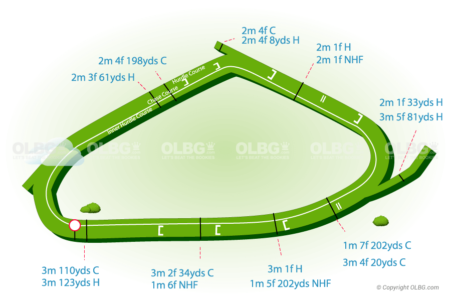 Carlisle National Hunt Racecourse Map