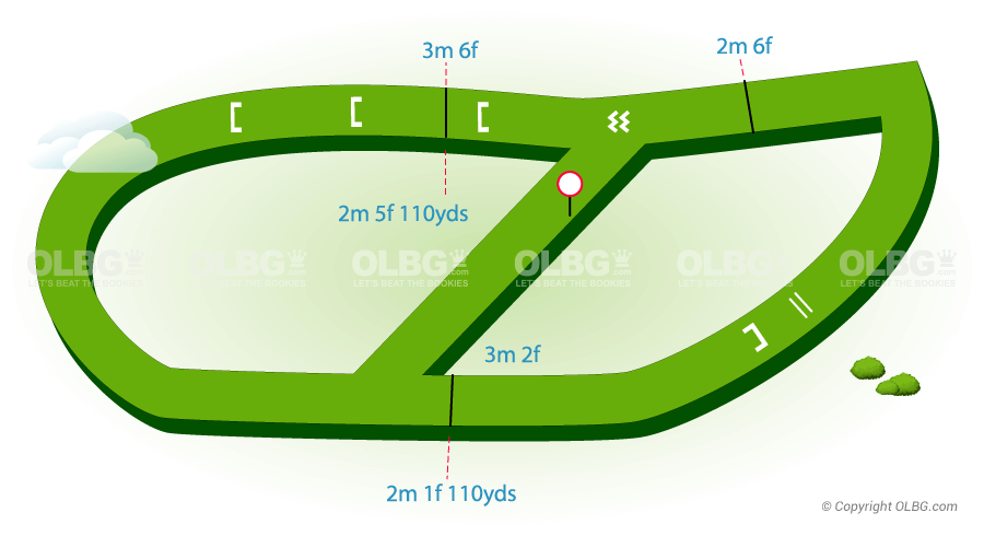 Cartmel National Hunt Racecourse Map