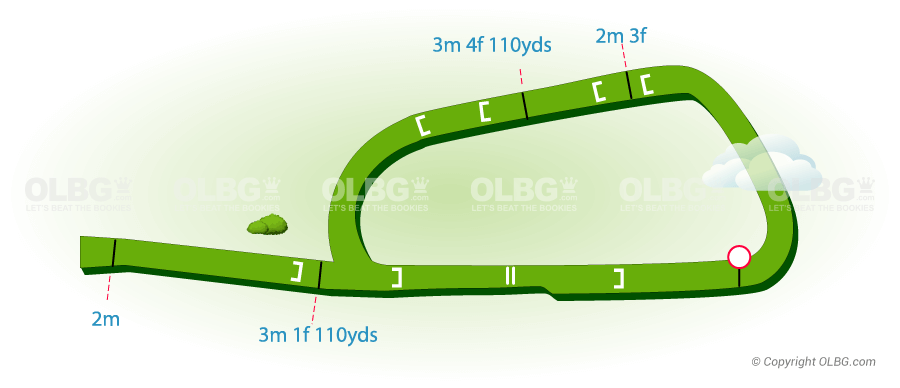 Catterick National Hunt Racecourse Map