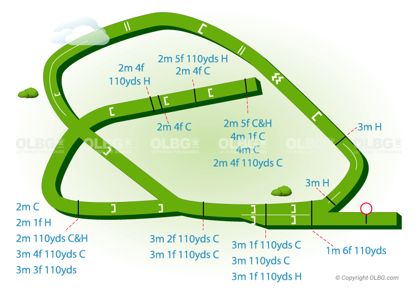 Cheltenham National Hunt Racecourse Map