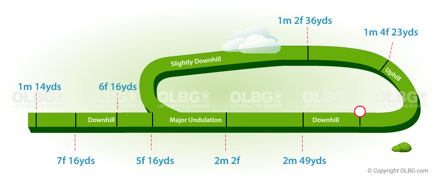 Chepstow Flat Racecourse Map