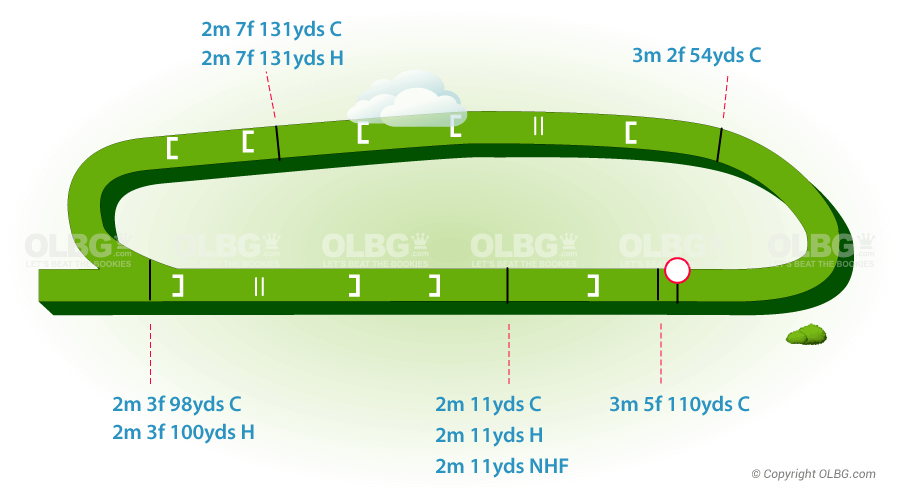 Chepstow National Hunt Racecourse Map