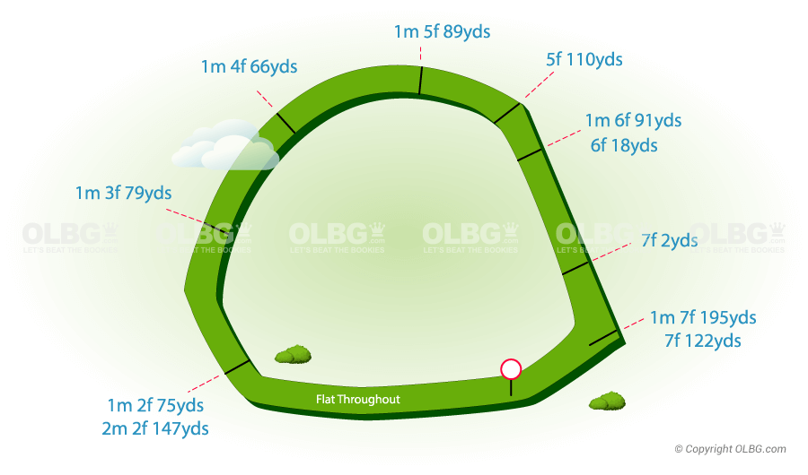 Chester Flat Racecourse Map