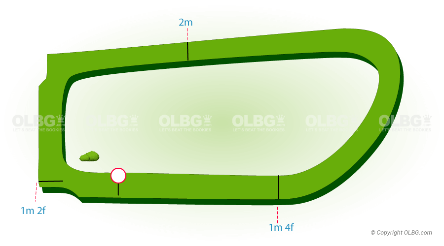 Clonmel Flat Racecourse Map