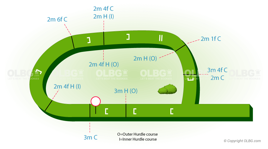 Cork National Hunt Racecourse Map