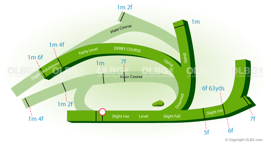 Curragh Flat Racecourse Map