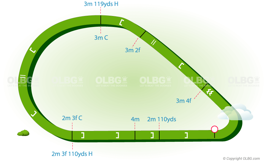 Doncaster National Hunt Racecourse Map