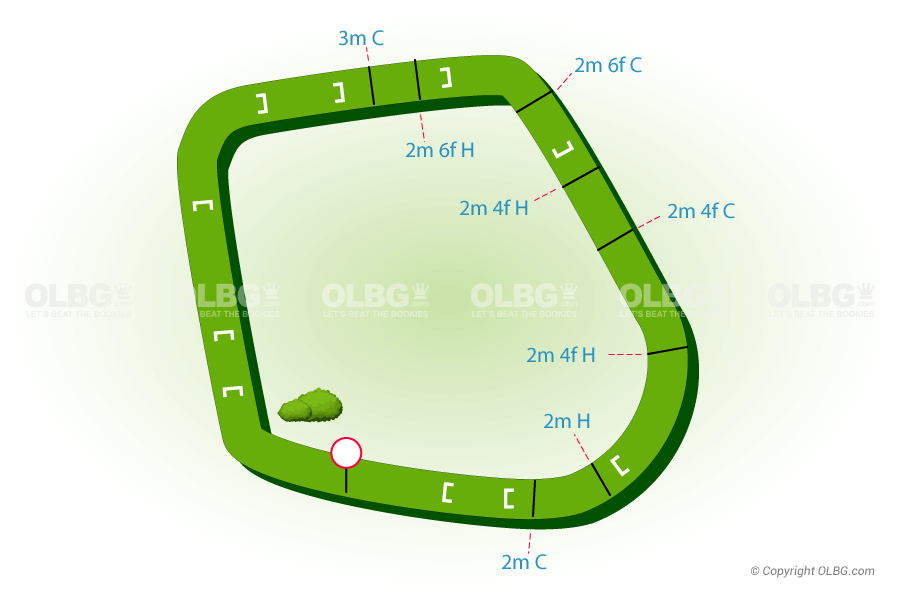 Down Royal National Hunt Racecourse Map