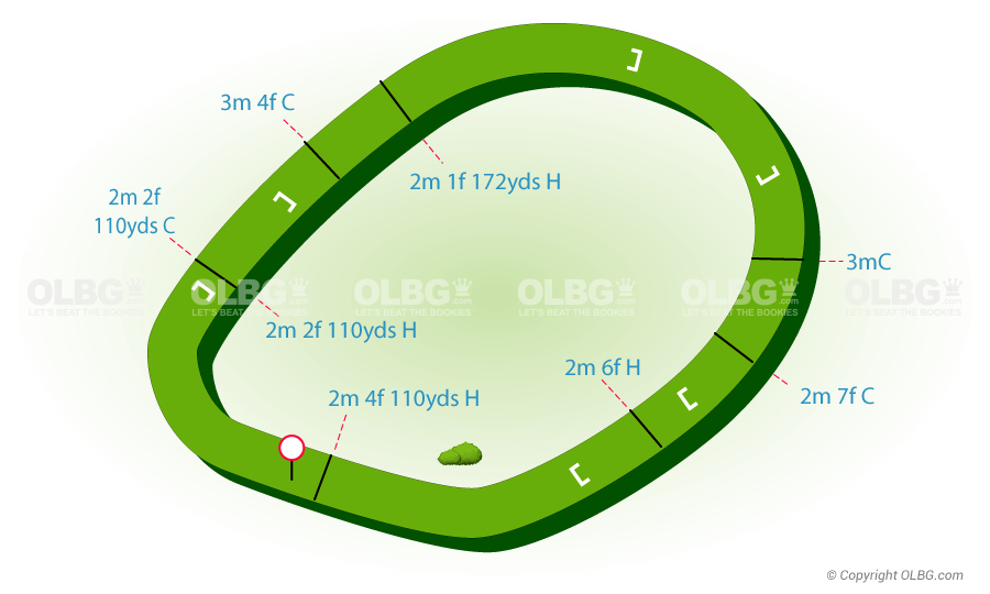 Downpatrick National Hunt Racecourse Map