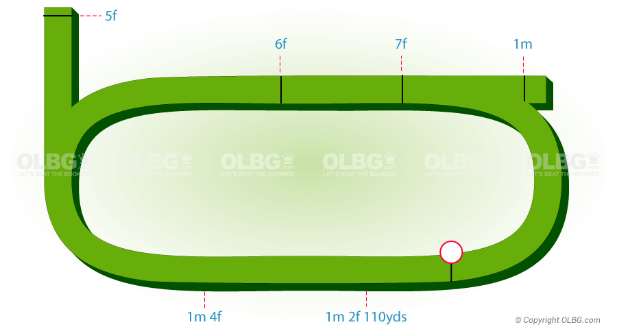 Dundalk Flat Racecourse Map