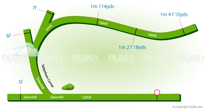 Epsom Downs Flat Racecourse Map