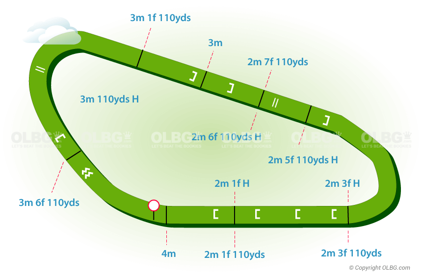 Exeter National Hunt Racecourse Map