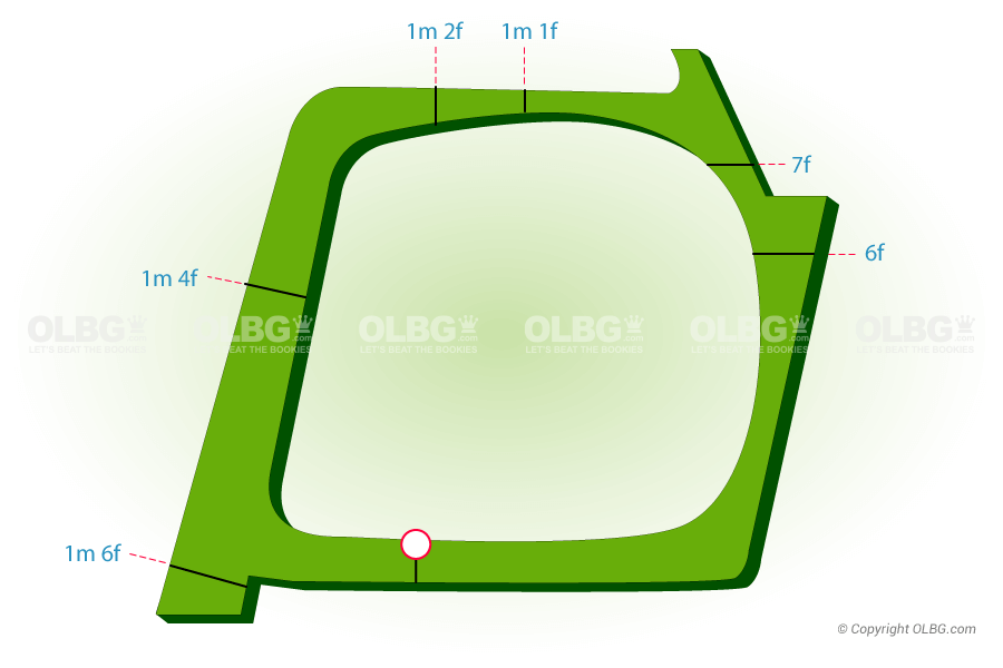 Fairyhouse Flat Racecourse Map