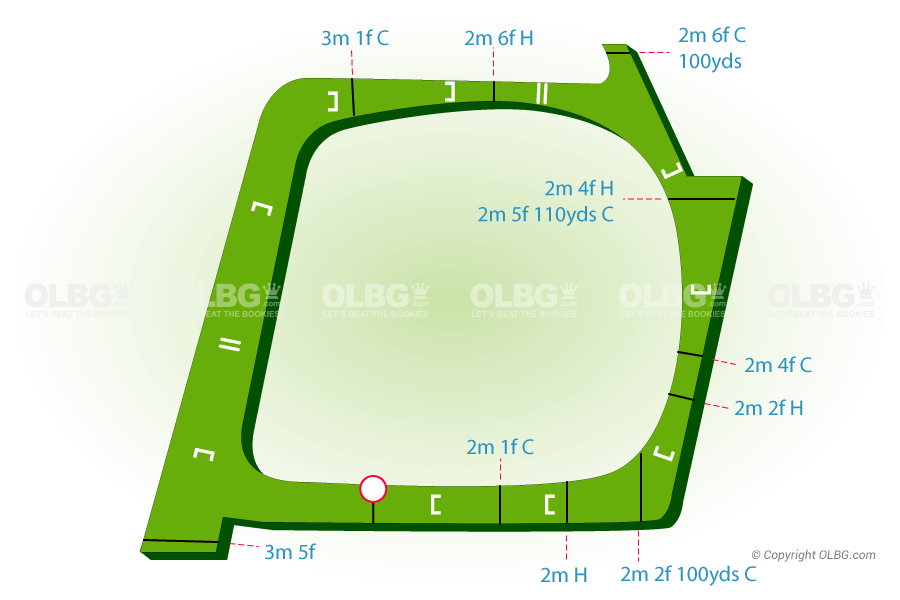 Fairyhouse National Hunt Racecourse Map