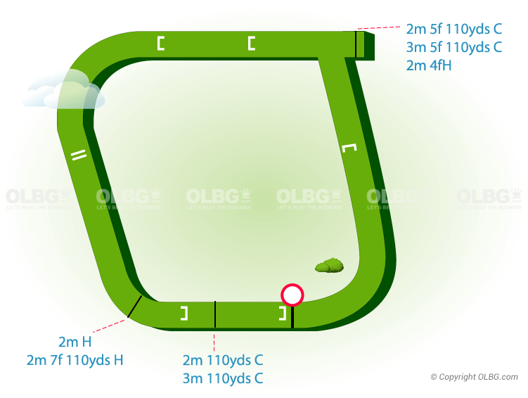 Fakenham National Hunt Racecourse Map