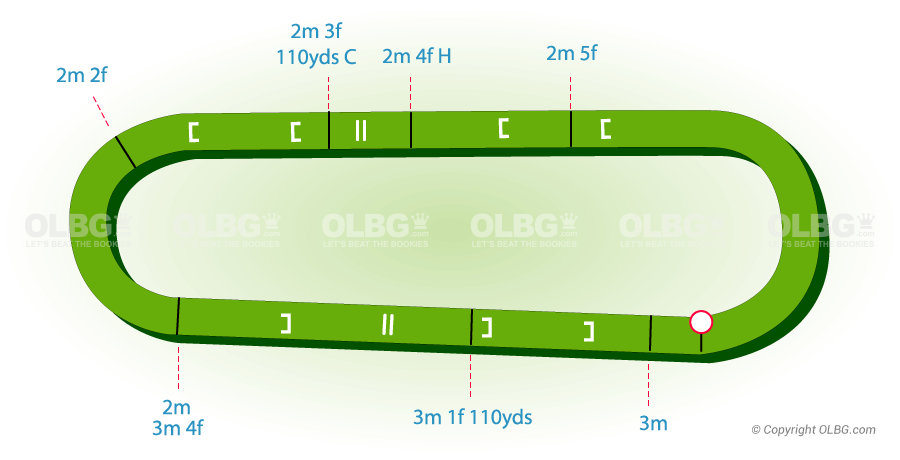 Ffos Las National Hunt Racecourse Map