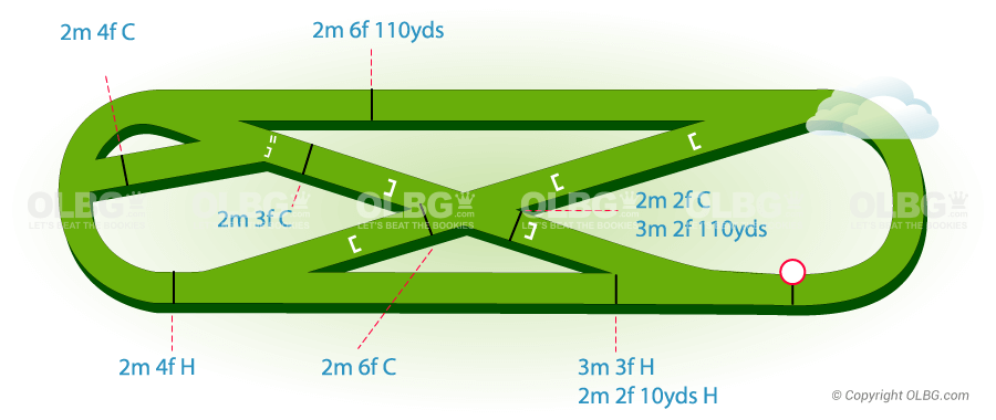 Fontwell National Hunt Racecourse Map