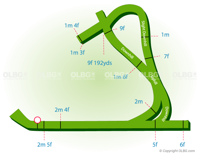 Goodwood Flat Racecourse Map