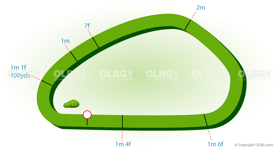 Gowran Park Flat Racecourse Map