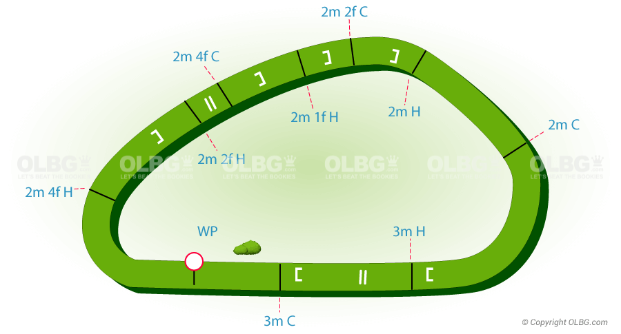 Gowran Park National Hunt Racecourse Map