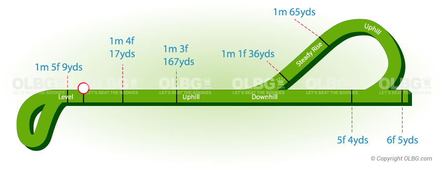 Hamilton Flat Racecourse Map