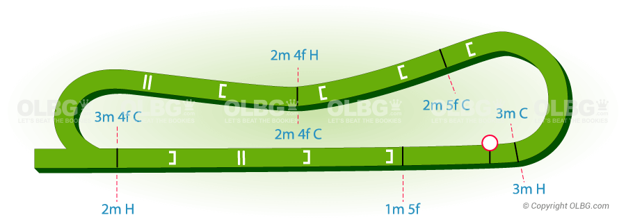 Haydock National Hunt Racecourse Map