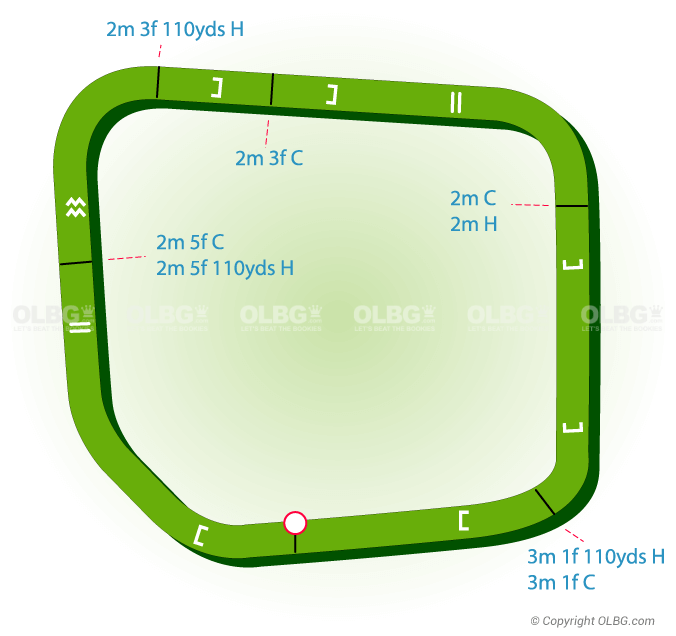 Hereford National Hunt Racecourse Map