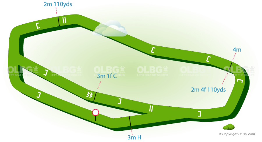 Hexham National Hunt Racecourse Map