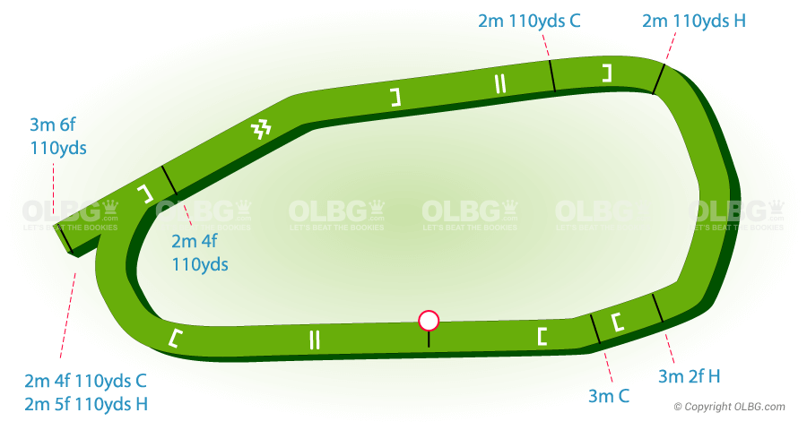 Huntingdon National Hunt Racecourse Map