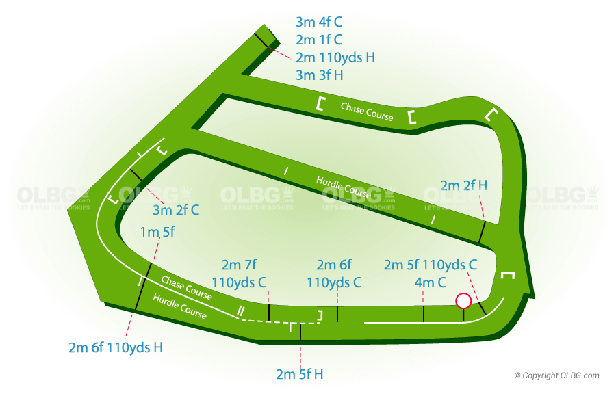 Kelso National Hunt Racecourse Map