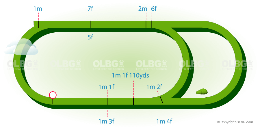 Kempton Flat Racecourse Map