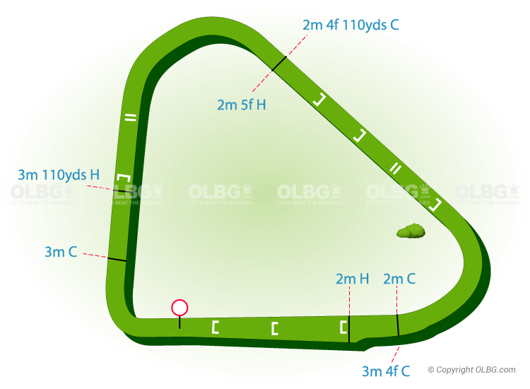 Kempton National Hunt Racecourse Map