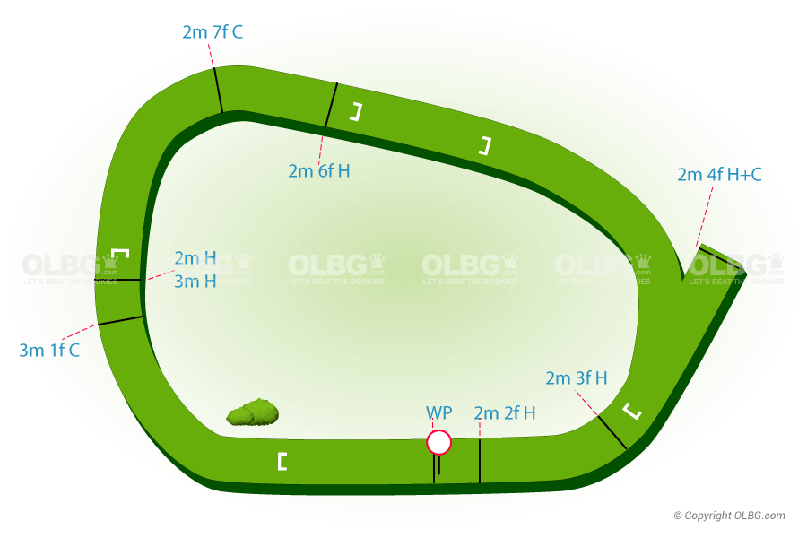 Kilbeggan National Hunt Racecourse Map