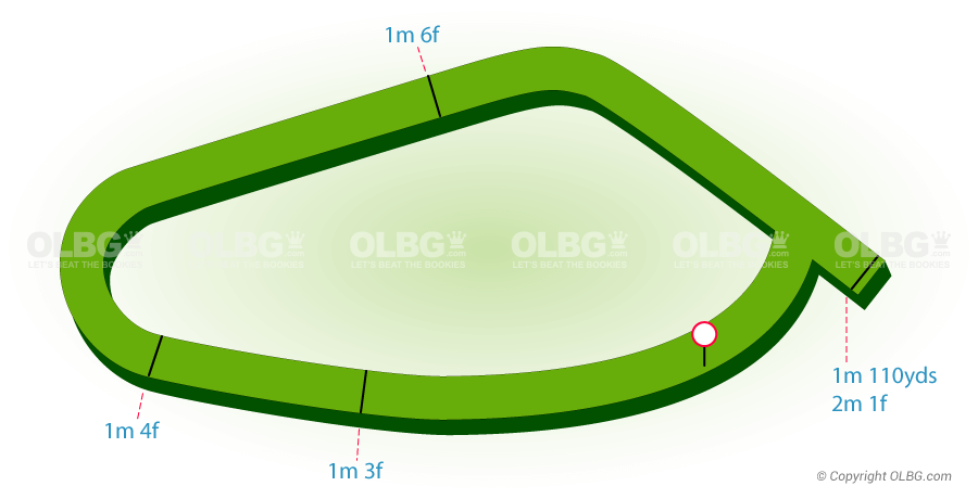 Killarney Flat Racecourse Map