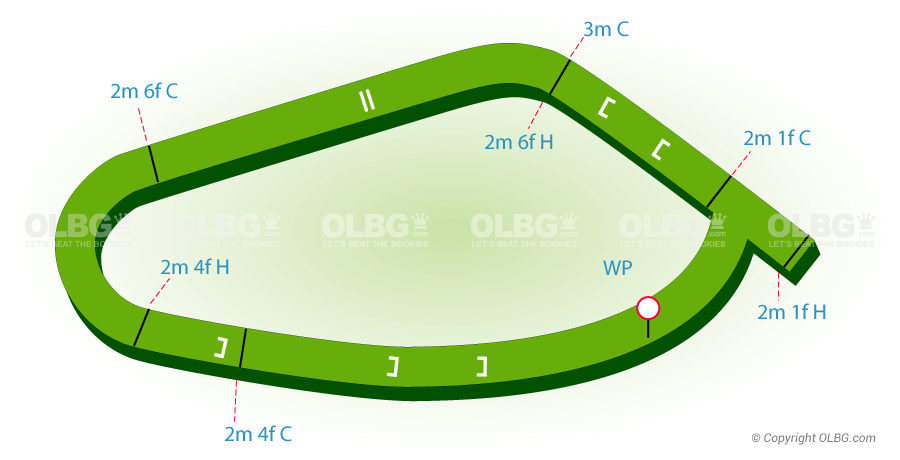 Killarney National Hunt Racecourse Map