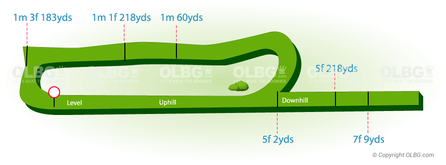 Leicester Flat Racecourse Map