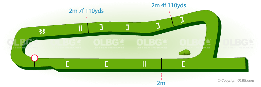 Leicester National Hunt Racecourse Map