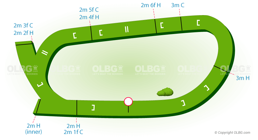 Leopardstown National Hunt Racecourse Map